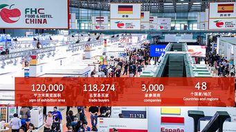上海國(guó)際食品飲料及餐飲設(shè)備展會(huì) 11月12 14開幕免費(fèi)領(lǐng)取門票