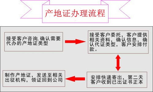 原產地證form e當天出證 可接印尼 可接貿易公司